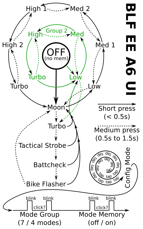 Flowchart Zps5rhpow9u